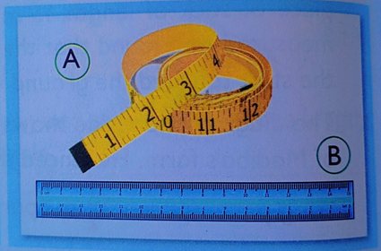 length