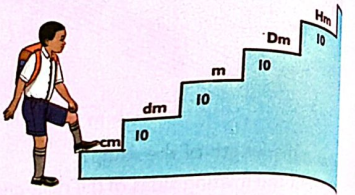 length conversion