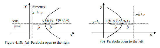 horizontal parabola