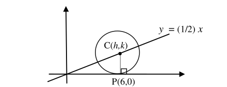 Figure 4.10