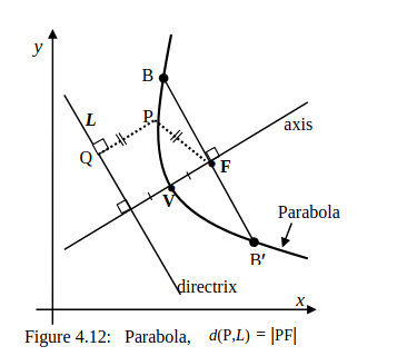 Parabola illustration