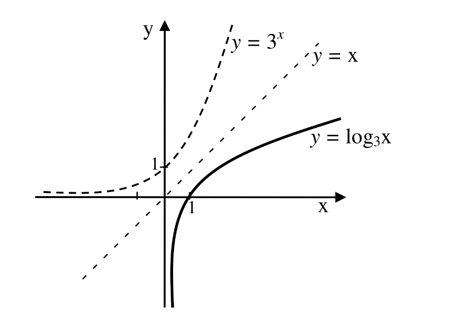 The first graph