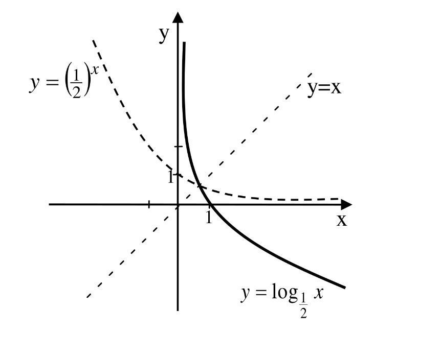 The second graph