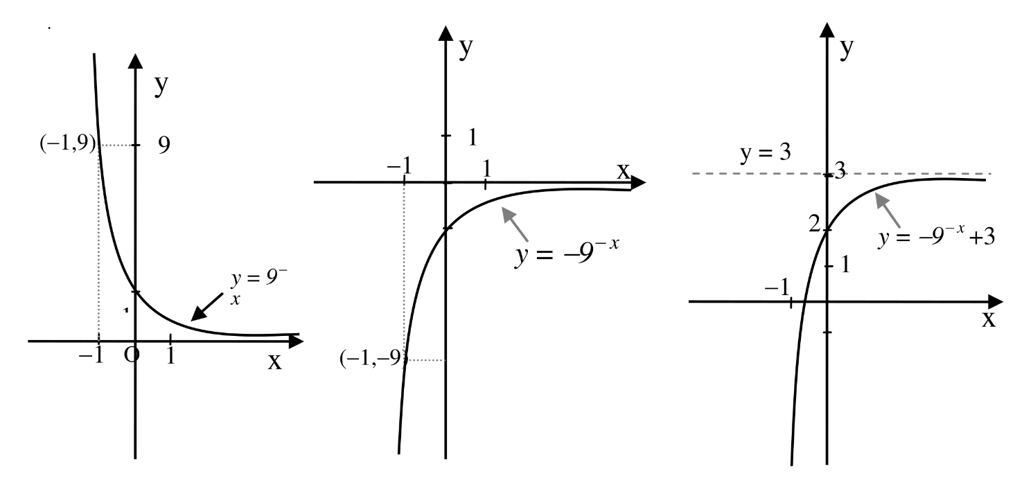 Basic exponential decay